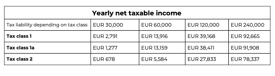 luxembourg tourist tax