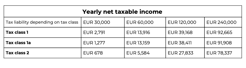 luxembourg-neotax